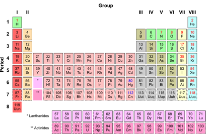Periodic_Table